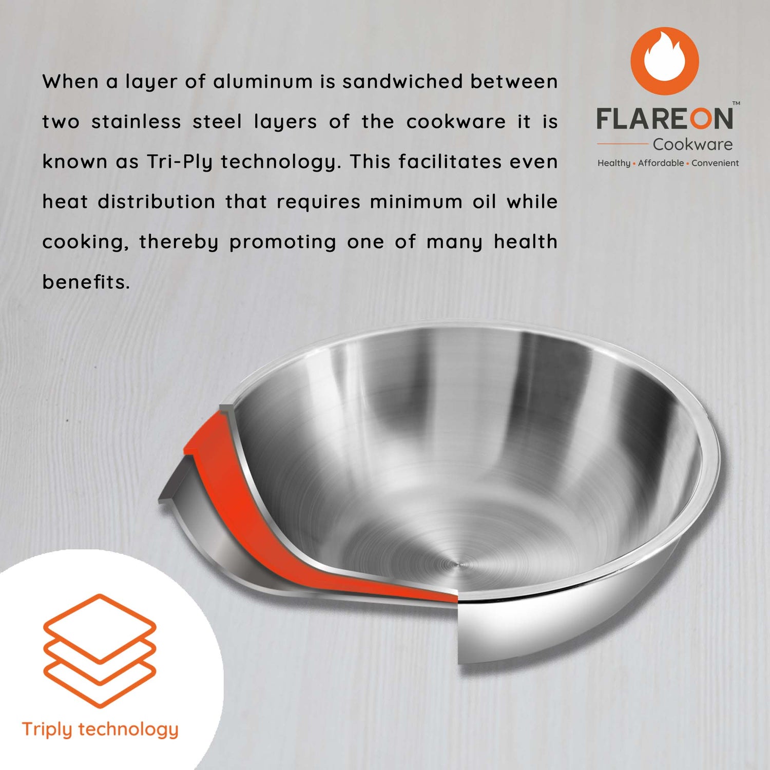 FlareOn's TriPly Stainless Steel Kadai With Glass Lid 24 Cm- TriPly Technology