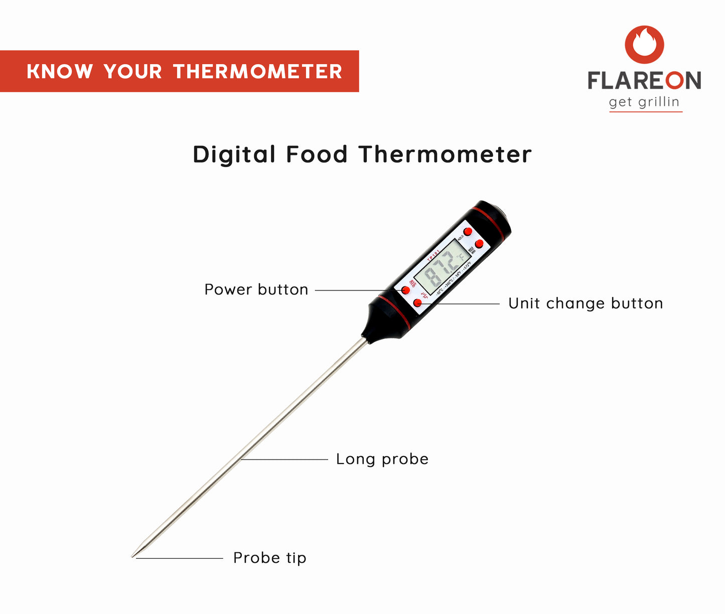 Digital Food Thermometer- Know Your Thermometer